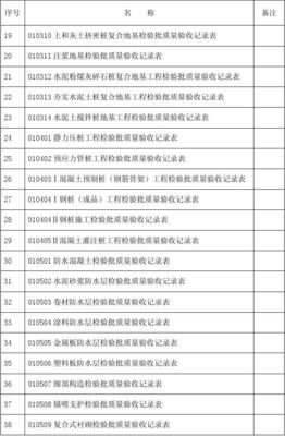 建筑工程施工质量验收规范(验收表格)目录