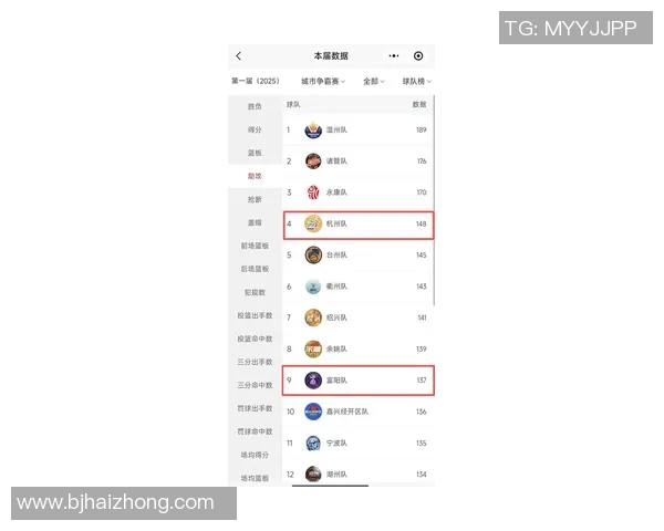 杭州排球队在选拔赛中以73分稳居积分榜首位